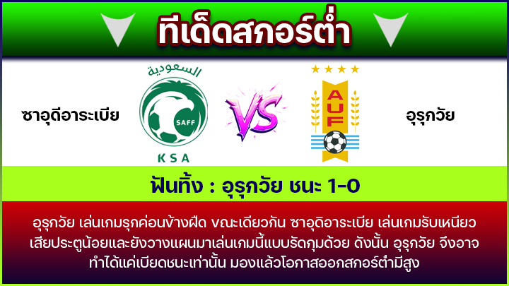 ทีเด็ดสกอร์ต่ำ