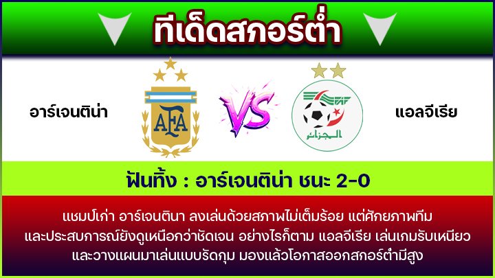ทีเด็ดสกอร์ต่ำ