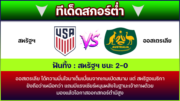 ทีเด็ดสกอร์ต่ำ