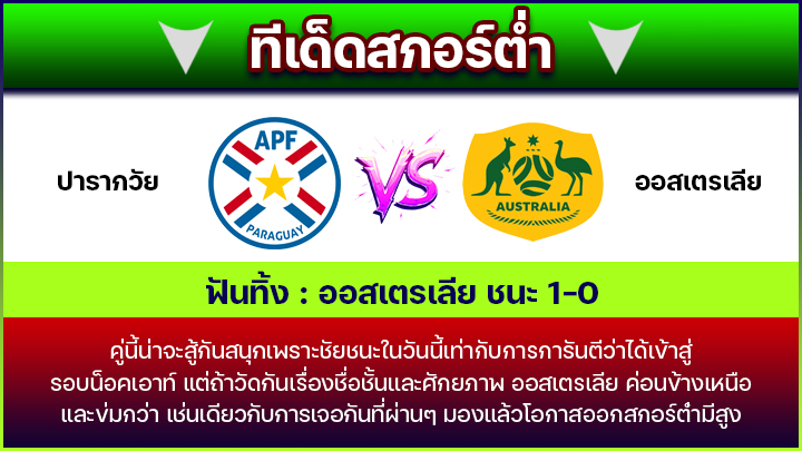 ทีเด็ดสกอร์ต่ำ