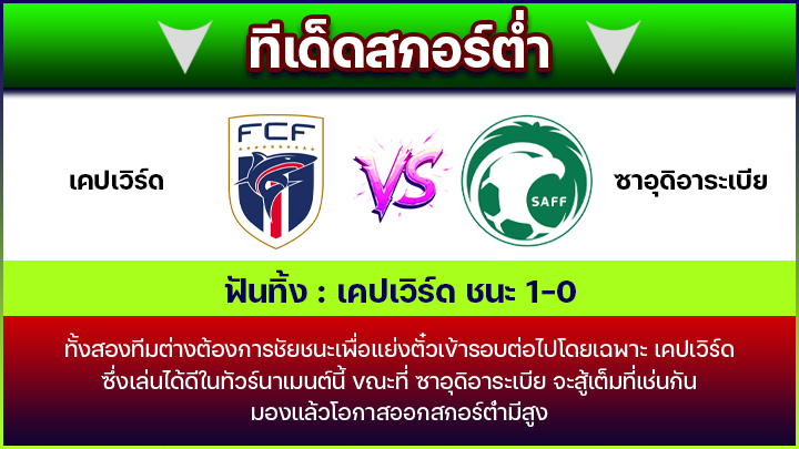 ทีเด็ดสกอร์ต่ำ