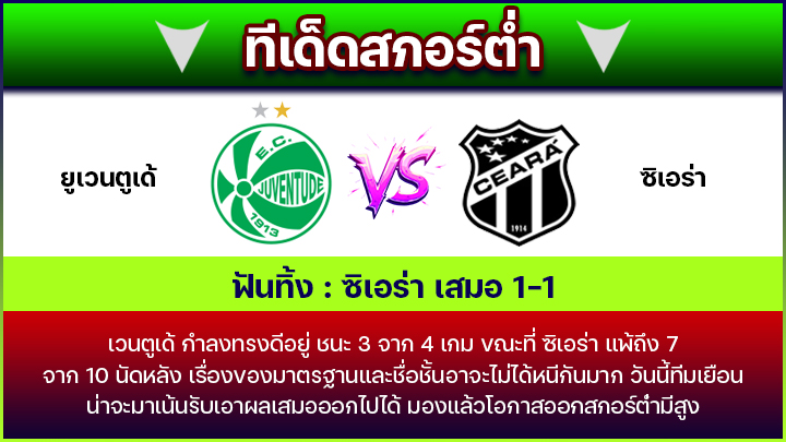 ทีเด็ดสกอร์ต่ำ