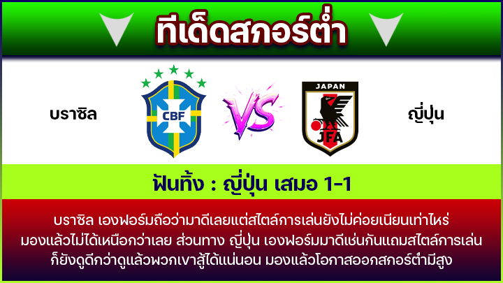 ทีเด็ดสกอร์ต่ำ
