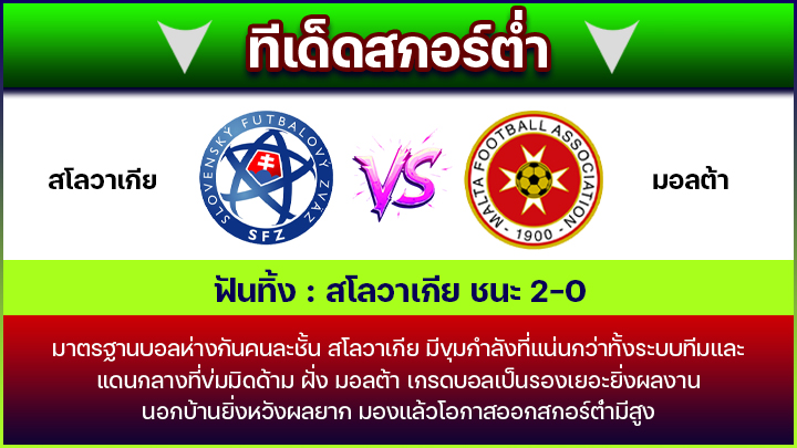 ทีเด็ดสกอร์ต่ำ