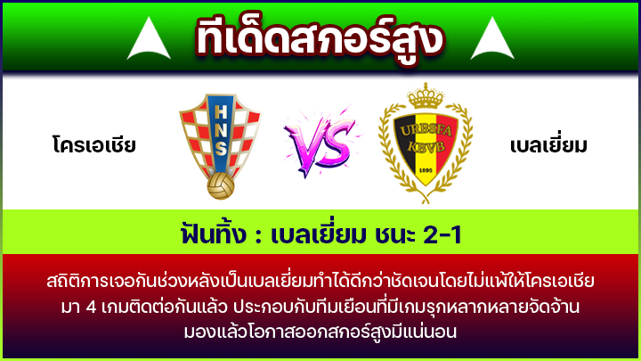 ทีเด็ดสกอร์สูง