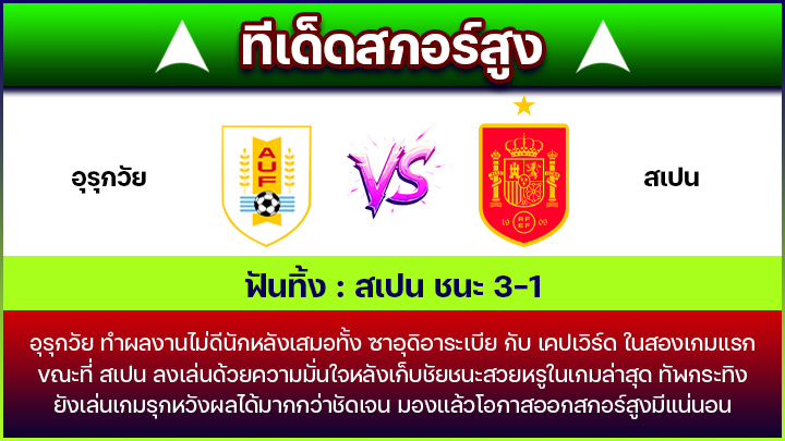 ทีเด็ดสกอร์สูง