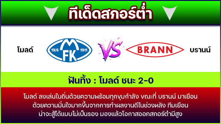ทีเด็ดสกอร์ต่ำ