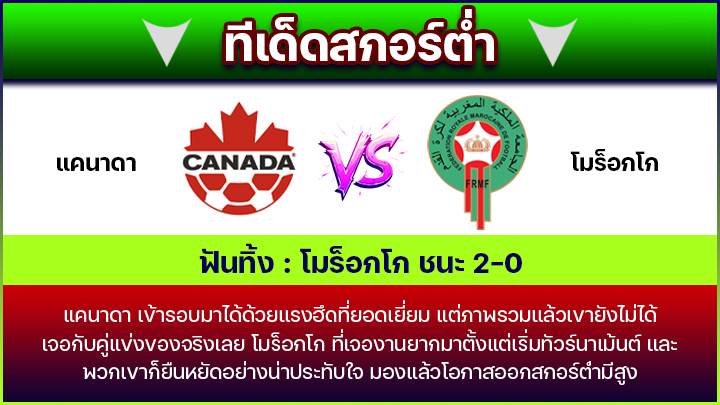 ทีเด็ดสกอร์ต่ำ