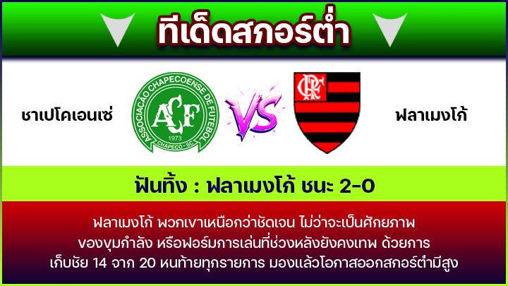 ทีเด็ดสกอร์ต่ำ