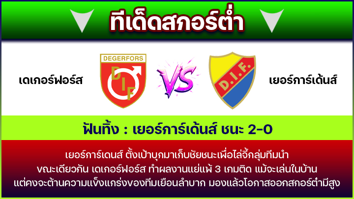 ทีเด็ดสกอร์ต่ำ