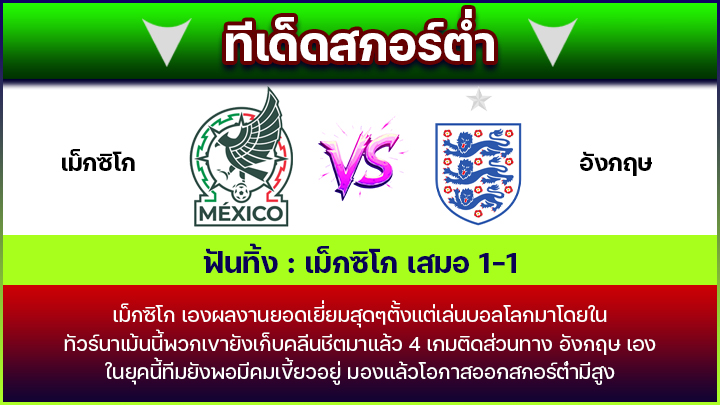ทีเด็ดสกอร์ต่ำ