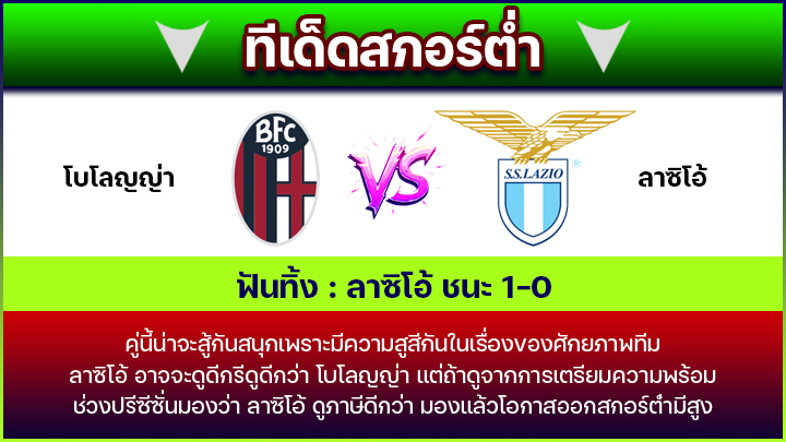 ทีเด็ดสกอร์ต่ำ
