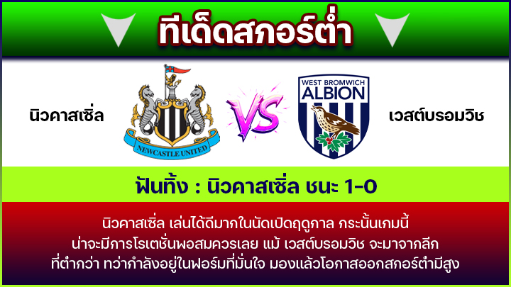 ทีเด็ดสกอร์ต่ำ