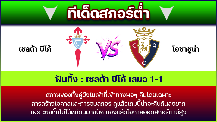 ทีเด็ดสกอร์ต่ำ