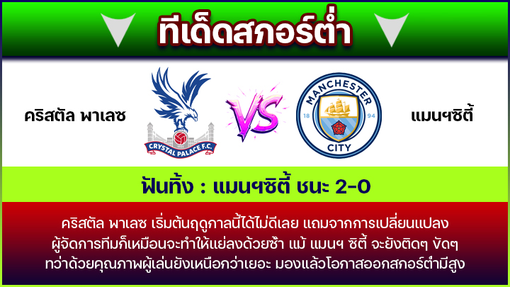 ทีเด็ดสกอร์ต่ำ