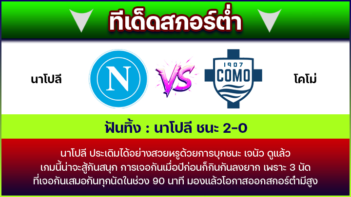 ทีเด็ดสกอร์ต่ำ