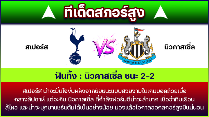 ทีเด็ดสกอร์สูง