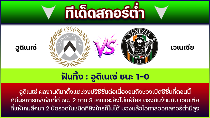 ทีเด็ดสกอร์ต่ำ
