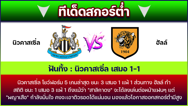 ทีเด็ดสกอร์ต่ำ