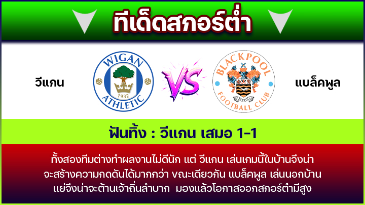 ทีเด็ดสกอร์ต่ำ