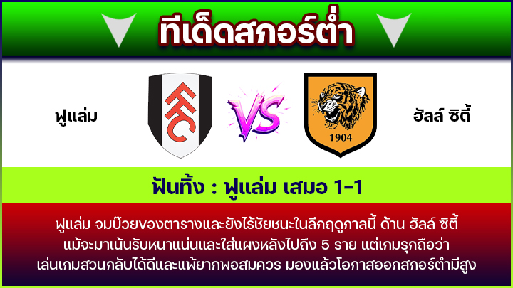 ทีเด็ดสกอร์ต่ำ