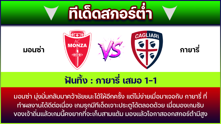 ทีเด็ดสกอร์ต่ำ