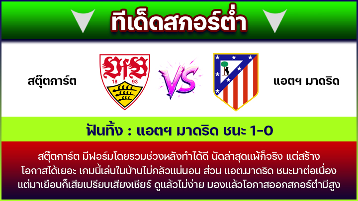 ทีเด็ดสกอร์ต่ำ