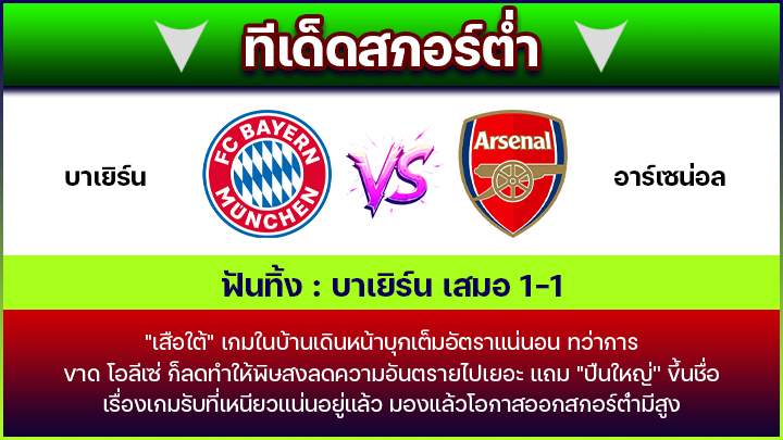 ทีเด็ดสกอร์ต่ำ