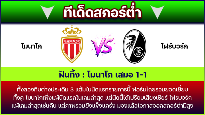 ทีเด็ดสกอร์ต่ำ