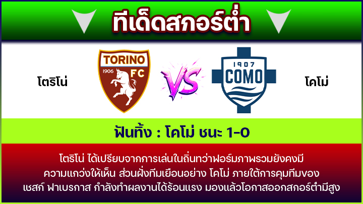 ทีเด็ดสกอร์ต่ำ