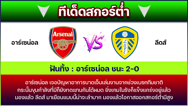 ทีเด็ดสกอร์ต่ำ