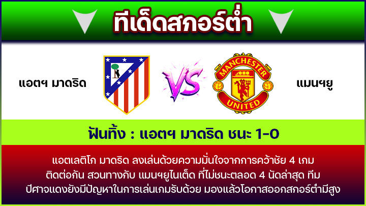 ทีเด็ดสกอร์ต่ำ