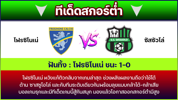 ทีเด็ดสกอร์ต่ำ