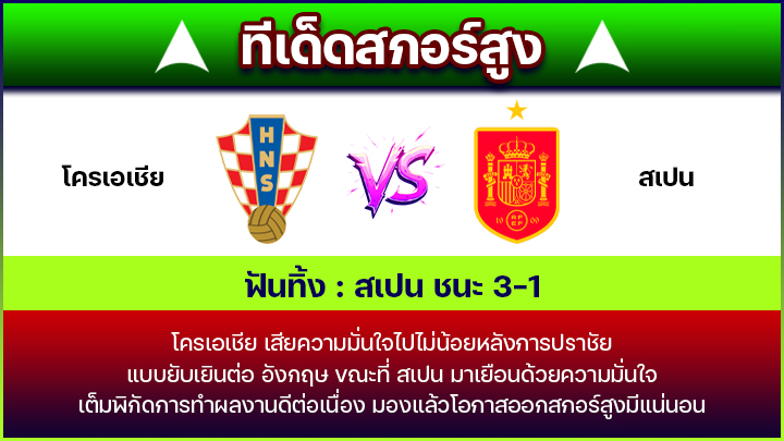 ทีเด็ดสกอร์สูง